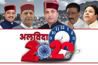 political happenings in himachal in year 2020