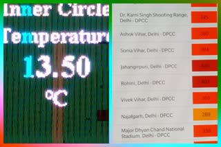 temperature level reducing in delhi