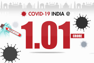 Covid 19 18,732 new cases take Indias virus tally to 1,01,87,850 etv bharat news