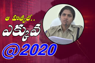 crime-rate-in-nizamabad-in-the-year-2020