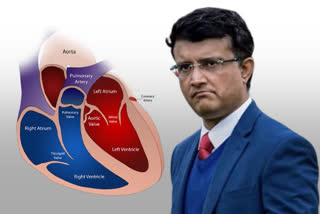 sourav ganguly health condition