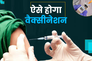 Dehradun Corona Vaccine