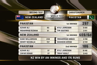 پاکستان اور نیوزی لینڈ کے درمیان کھیلے گئے چوتھے ٹیسٹ کا فائنل اسکور بورڈ