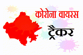 राजस्थान में कोरोना के कुल मामले , Latest hindi news of jaipur