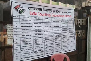 thane district 143 gram panchayat elections counting started