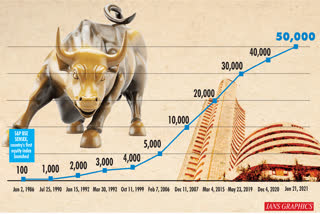 Sensex