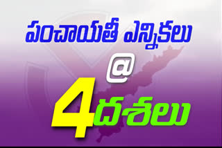 ap local body elections