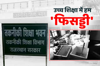 Rajasthan Underperformer in Technical Education,  NITI Aayog Innovation Index Rajasthan,  Rajasthan Higher Education Index,  Rajasthan Engineering College Education,  Technical and Engineering Education Rajasthan Demonstration,  Technical education top 10 states,  Rajasthan's place in technical education