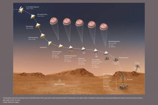 nasa, NASA's Mars 2020 Perseverance rover mission