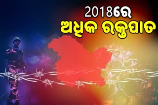 ଗୃହମନ୍ତ୍ରଣାଳୟ ରିପୋର୍ଟ: 3 ବର୍ଷରେ 305 ଯବାନ ଶହୀଦ, କମିଛି ଆତଙ୍କବାଦୀ ଆକ୍ରମଣ