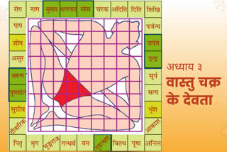 vastu