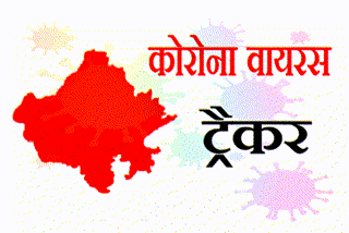 Rajasthan corona virus latest news , Latest hindi news of Rajasthan