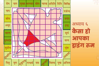 vastu