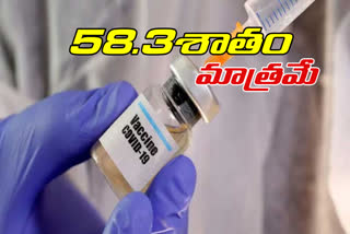 vaccination Completed For Healthcare Workers and only 58% people took the corona vaccine