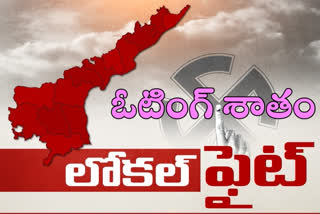 రాష్ట్రంలో 12.30 వరకు పోలింగ్ శాతం