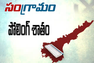 ఏపీలో రెండో దశ పంచాయతీ ఎన్నికలు