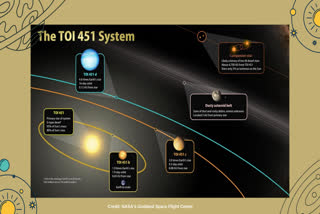 NASA ,TOI 451