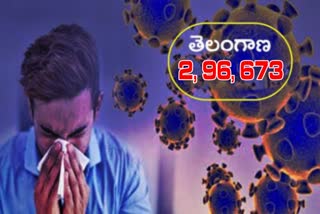 రాష్ట్రంలో మరో 99 కరోనా కేసులు, 2 మరణాలు