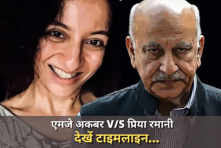 mj akbar case