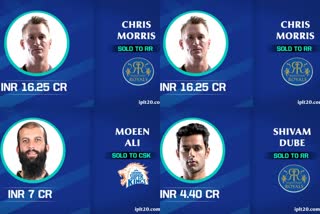 IPL auction 2021  IPL auction 2021 major buyings  ഐപിഎൽ 2021  ഐപിഎൽ 2021 താര ലേലം