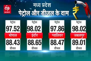 diesel petrol prices