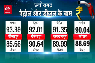 petrol diesel price in chhattisgarh