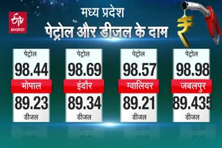 diesel-petrol-prices