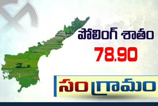 మధ్యాహ్నం 2.30 గంటల వరకు పోలింగ్ శాతం