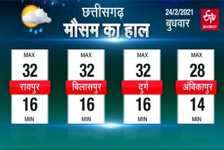 chhattisgarh weather update