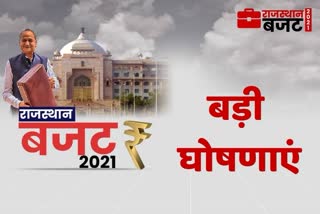 10 big things of Rajasthan budget 2021-22