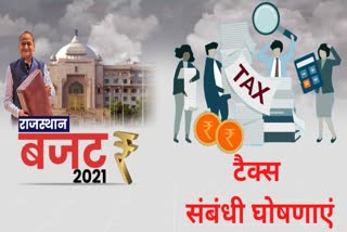 Rajasthan budget 2021, announcements related to tax