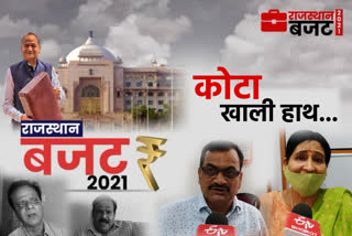 rajasthan budget 202, kota latest hindi news