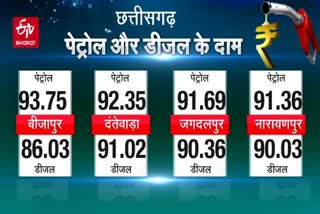 Petrol and diesel prices