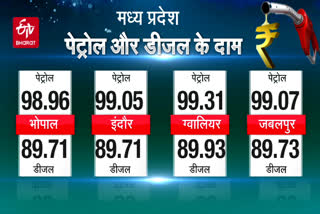 Todays Diesel-Petrol Price