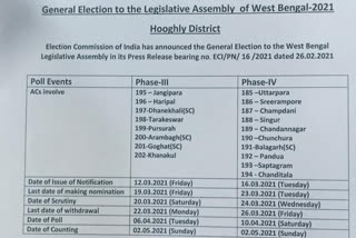 west bengal assembly election 2021 Assembly polls in the third and fourth rounds in Hooghli