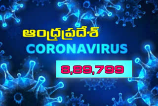 118 new corona cases in the andhrapradesh