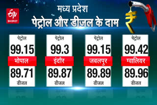 mp fuel price