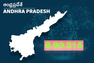 రాష్ట్రంలో కొత్తగా 135 కరోనా కేసులు నమోదు...ఒకరు మృతి