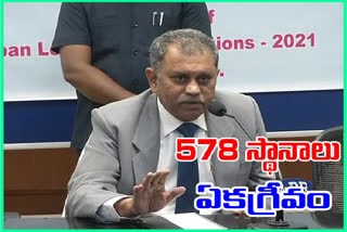 570 స్థానాల్లో వైకాపా.. 5 చోట్ల తెదేపా ఏకగ్రీవం:ఏపీ ఎస్​ఈసీ