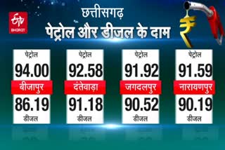 Petrol and diesel price