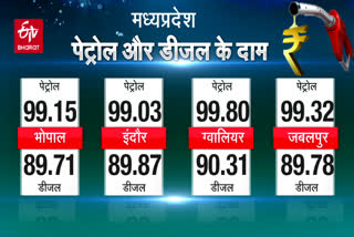 Today diesel-petrol price