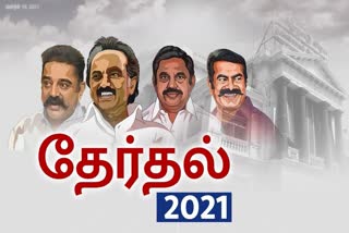 assembly election 2021 live updates, tamilnadu assembly election 2021, தமிழ்நாடு சட்டப்பேரவைத் தேர்தல் 2021, தமிழ்நாடு சட்டசபைத் தேர்தல் 2021, தமிழ்நாடு சட்டமன்றத் தேர்தல் 2021, அதிமுக, திமுக, அமமுக, பாமக, தேமுதிக, காங்கிரஸ், பாஜக, நாம் தமிழர், மக்கள் நீதி மய்யம், கம்யூனிஸ்ட், தமிழக வாழ்வுரிமை கட்சி, வேல்முருகன், ஸ்டாலின், பழனிசாமி, dmdk, admk, dmk, pmk, vck, congress, bjp, விடுதலை சிறுத்தைகள் கட்சி, விசிக, naam tamilar, makkal needhi maiam, ஓபிஎஸ், ஈபிஎஸ், ஸ்டாலின், கமல் ஹாசன், திருமாவளவன், சீமான், seeman, kamal hassan, stalin, ops, eps, party alliance, கூட்டணிக் கட்சிகள், தேர்தல் பரப்புரை, தேர்தல் பிரச்சாரம், தேர்தல் வாக்குறுதிகள், tamil nadu election date 2021, dmk candidate list 2021, aiadmk candidate list, aiadmk alliance 2021, naam tamilar katchi candidate list 2021, naam tamilar katchi kolgai, தேர்தல் அறிக்கை 2021, election manifesto 2021, அமமுக, தமிமுன் அன்சாரி, கருணாஸ், டிடிவி தினகரன், அம்மா மக்கள் முன்னேற்ற கழகம், amma makkal munnetra kazhagam, ஓவைசி, ஏ ஐ எம் ஐ எம், aimim