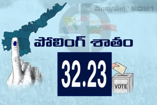 polling-percentage-in-ap-municipal-elections-till-11-am