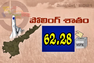 AP Municipal Elections 2021