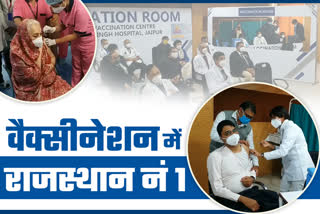 Vaccine in Rajasthan,  Rajasthan ranked first in vaccination program, Medical Minister Raghu Sharma vaccine statement