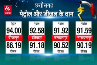 Petrol Diesel Price List