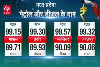 diesel-petrol-price