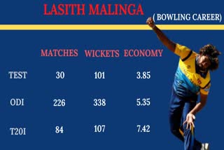 Lasith Malinga is the best yorker bowler
