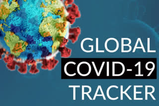 Global COVID-19 tracker tracker Coronavirus pandemic coronavirus cases World Health Organization ലോകത്ത് കൊവിഡ് ബാധിച്ചവരുടെ എണ്ണം കൊവിഡ് മരണസംഖ്യ രോഗമുക്തി