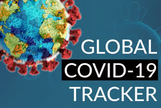 Global COVID-19 tracker Covid globally ആഗോളതലത്തിൽ കൊവിഡ് ലോകത്ത് കൊവിഡ്